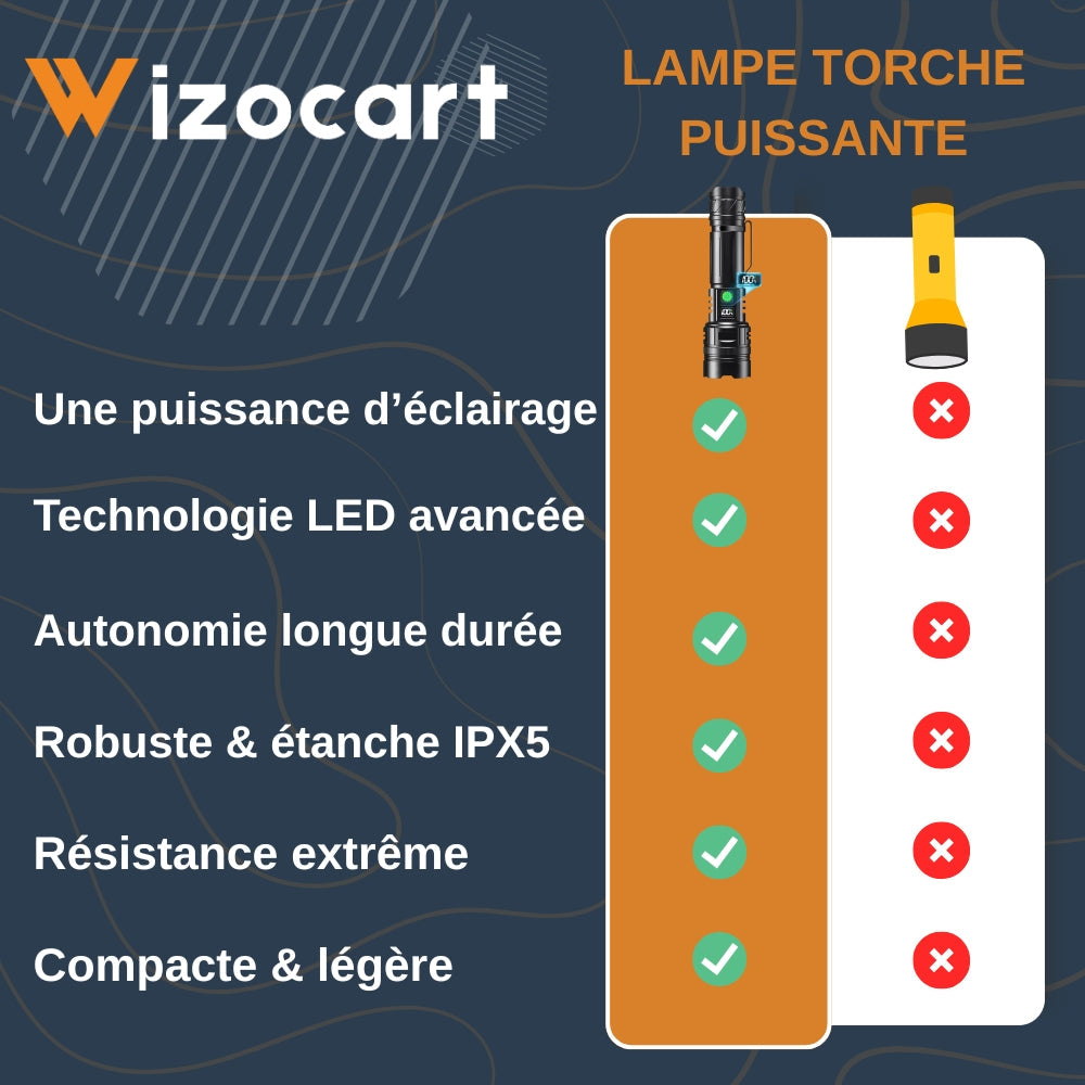 Lampe Torche LED Puissante et Compacte