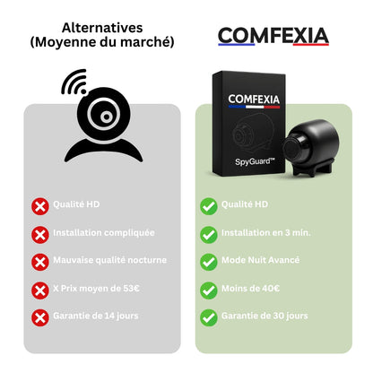Marcherelle™ – Mini Caméra Espion HD avec Vision Nocturne et Détection de Mouvement