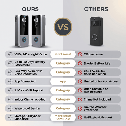 Transform Your Home Safety with Marcherelle Camera Doorbell Without Subscription